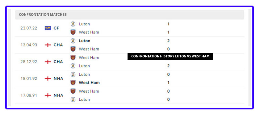 Score Prediction